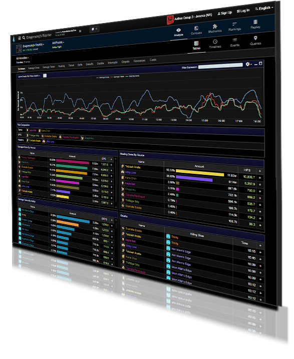 Screenshot of multiple reports being analyzed together.